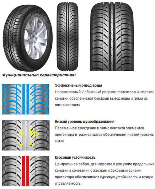 Куда должен смотреть рисунок протектора на колесе: Направление протектора: правила зимней езды
