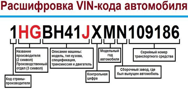 Проверить комплектацию авто по vin: Проверка комплектации авто по VIN коду