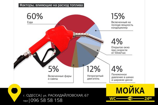 Как понизить расход топлива: Как уменьшить расход топлива автомобиля в 2021 году