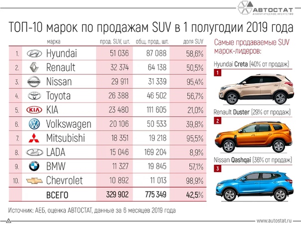 Оцинкованные автомобили марки список: Список автомобилей с оцинкованным кузовом