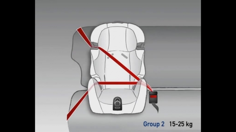 Как крепить детские автокресла в машине: Как установить и пристегивать детское кресло в машине
