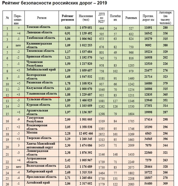 Регионы россии номера машин таблица 2019: Авторегионы россии таблица 2019 распечатать