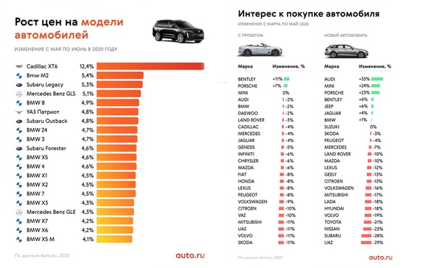 Самые безопасные транспортные средства: Какой самый безопасный вид транспорта: анализ, сравнение, пояснение