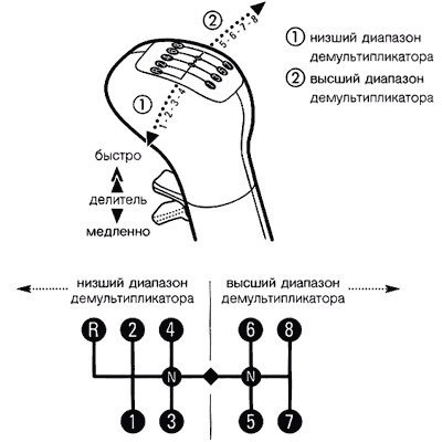 Коробка передач механика переключение скоростей схема: Как правильно переключать передачи на механической коробке передач