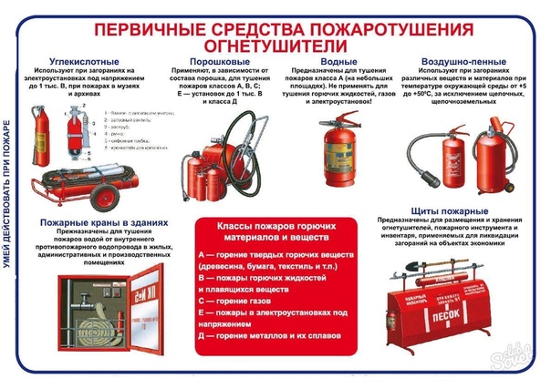 Какой объем огнетушителя должен быть в машине: Огнетушитель для авто: четыре главных правила