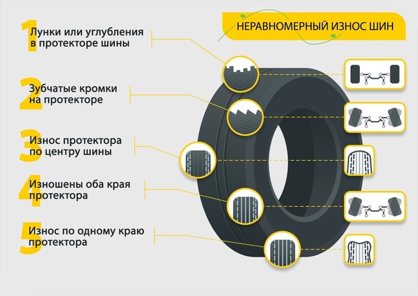 Допустимый износ шин: Критический износ шин — как он влияет на сцепные свойства — журнал За рулем