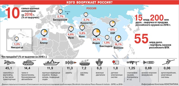 В каких странах праворульное движение: Карта: в каких странах правостороннее движение, а в каких — левостороннее