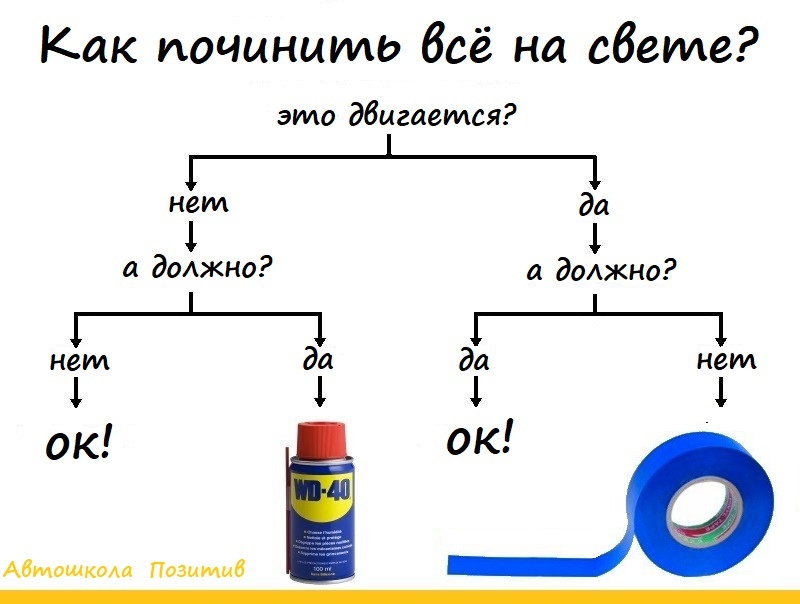 Вд 40 своими руками сделать: Жидкий Ключ Своими Руками. 9 Рецептов Как Сделать Аналог WD-40