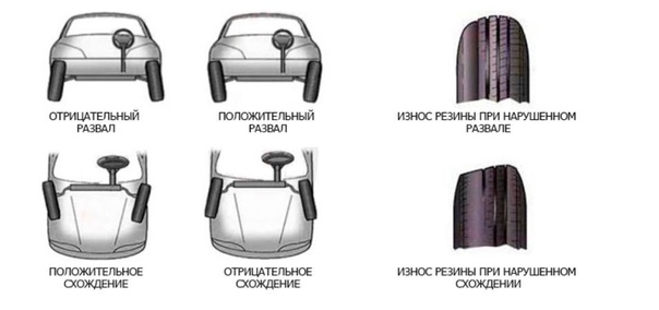 Почему машину тянет вправо