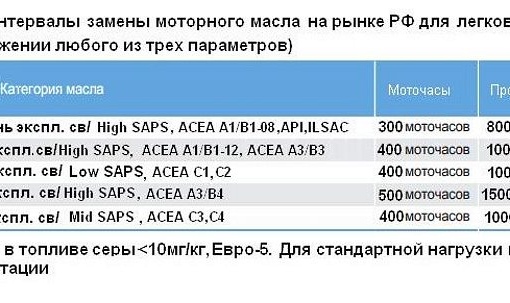 Мото час в км: 1 Моточас сколько км | Авто Брянск