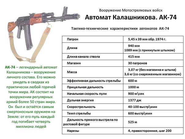 Сколько патронов можно перевозить в машине: Можно ли перевозить вместе с оружием снаряженные магазины — Российская газета