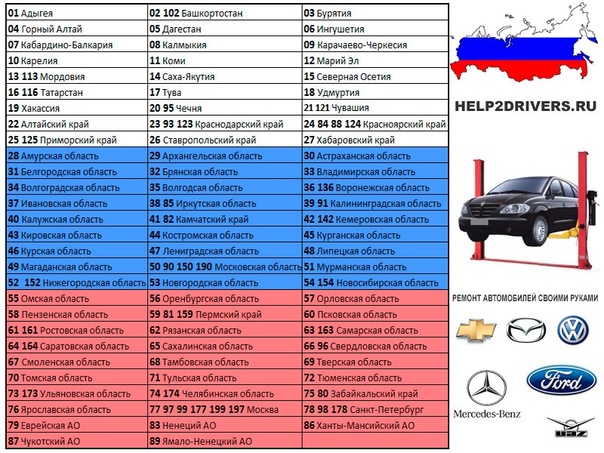 Оренбург код номера авто