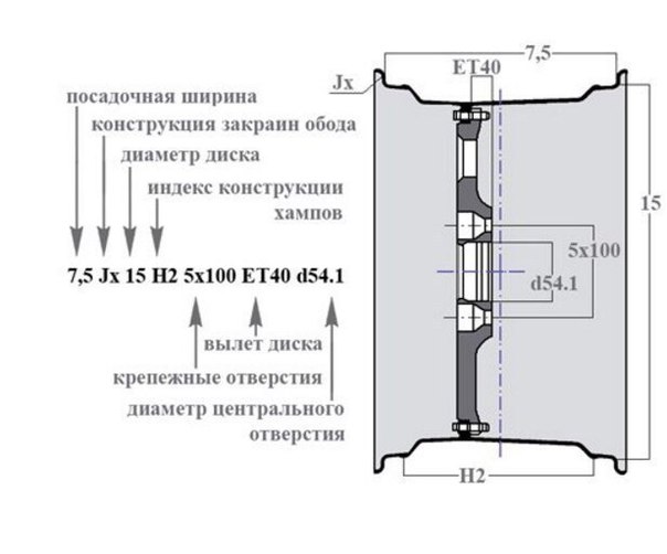 Как измерить разболтовку диска 5 отверстий: Как измерить сверловку (PCD) колесного диска?