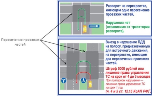 Срок повторного нарушения пдд: Сроки за повторное нарушение ПДД рассчитают по-новому