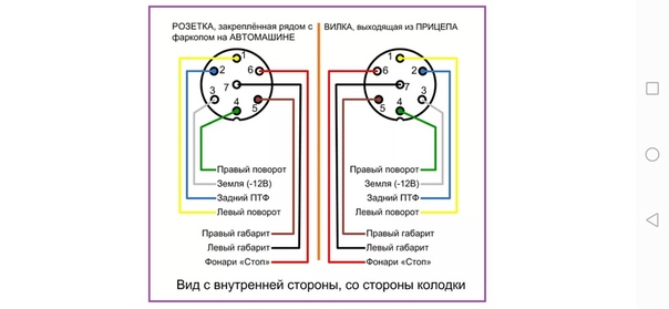 Подключение прицепа к легковому автомобилю схема: Распиновка розетки прицепа легкового автомобиля — схема подключения фаркопа