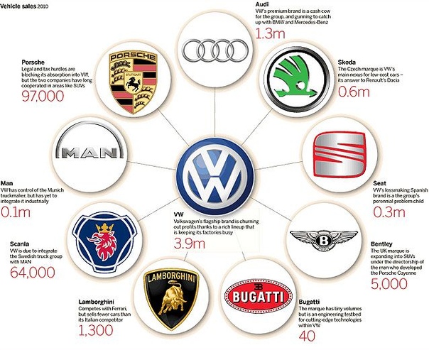 Какие марки принадлежат концерну фольксваген: Марки принадлежащие Volkswagen