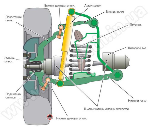 Что входит в ходовую часть машины: Ходовая часть автомобиля. Виды, устройство, особенности