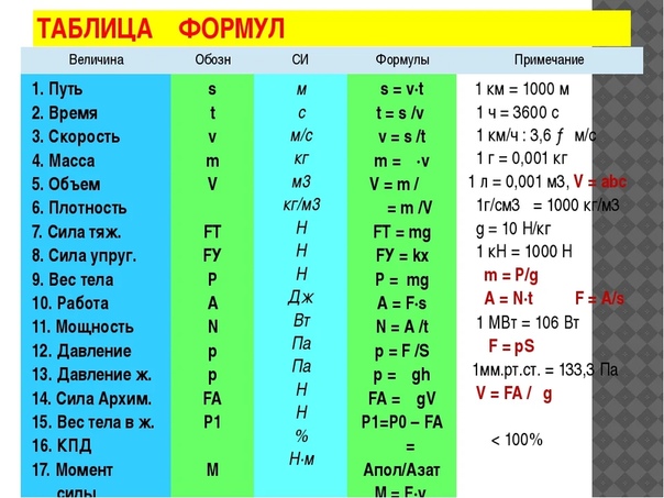 Ин что это: это ... значение слова ИН