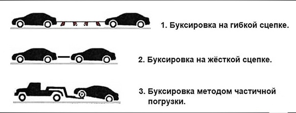 В каких случаях запрещается буксировка автомобиля: В каких случаях нельзя буксировать автомобиль? | ГИБДД | Авто