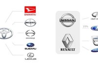 Кому принадлежит рено: Кому принадлежит Renault-Nissan-Mitsubishi Alliance, кто владелец, отзывы.