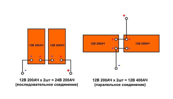 Два аккумулятора: Как зарядить два аккумулятора одновременно