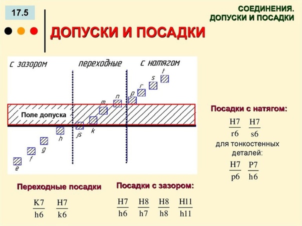 Допуск детали это: Допуски размеров, отклонения, посадки и квалитеты.