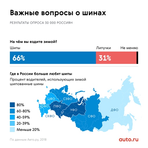 Задний привод шипы или липучка: F01/F02 - Шипы , липучка ? Задний привод