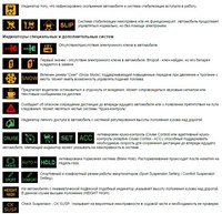 Знаки неисправности автомобиля на панели авто: Быстрая проверка свечей накаливания. Как проверить свечи дизельного двигателя лампочкой или тестером не снимая их