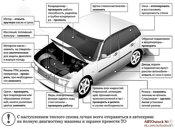 Как правильно завести машину: Как завести машину на автомате | 1 урок АВТОМАТ