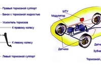 Тормозная система машины: Тормозная система автомобиля