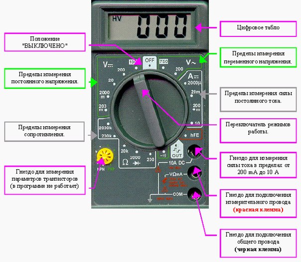 Как правильно работать мультиметром: Как пользоваться мультиметром и видео инструкция для чайников