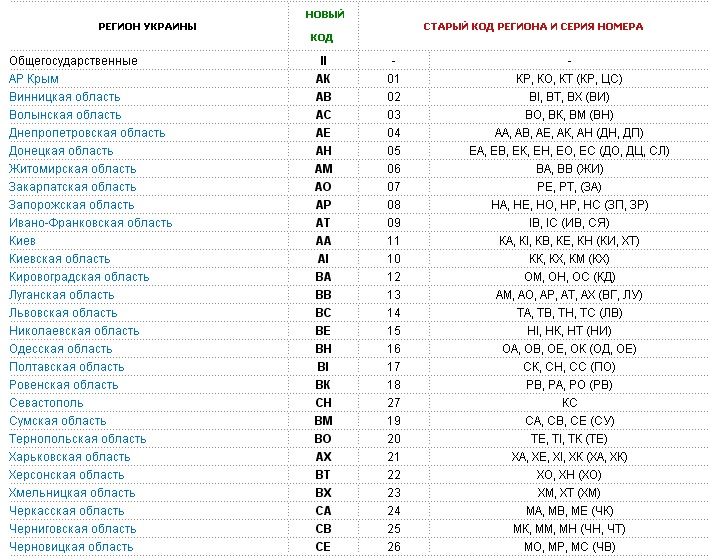 Коды регионов на номерах авто: Все коды регионов на номерах — узнайте, откуда машина — журнал За рулем