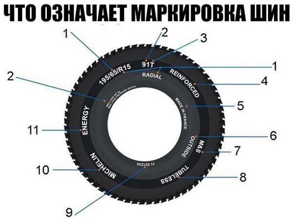 Индекс скорости шин расшифровка для легковых автомобилей: Маркировка шин - расшифровка для легковых автомобилей