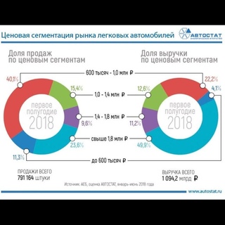 Ценовой сегмент авто до 300 тысяч: Какую Машину Купить В 2022 Году До 300 Тысяч? 2023