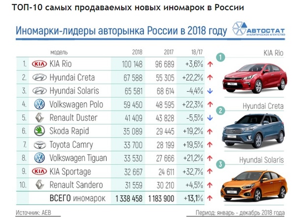 Рейтинг китайских автомобилей: 20 лучших китайских автомобилей 2023 в России: рейтинг, отзывы, фото, цены