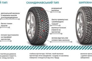 Какой рисунок лучше для зимней авторезины: направленные или ненаправленные, симметричные или асимметричные