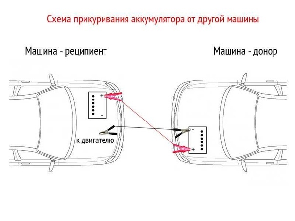 Как правильно прикуривать автомобиль от автомобиля: Как прикурить аккумулятор? | Советы автомобилистам