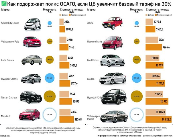 Определить стоимость машины: Оценка авто | Цена Авто