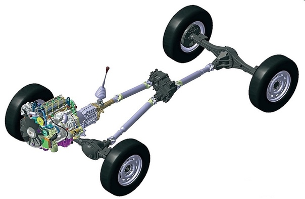 Задний и передний привод разница: Задний, передний, или полный привод? / Полезные статьи / Атлант М
