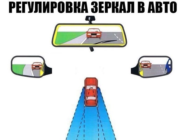 Настройка зеркал автомобиля: Правильная настройка зеркал заднего вида в машине