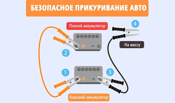 Как прикурить машину от другой машины схема: Как правильно использовать провода прикуривания. Пошаговая инструкция