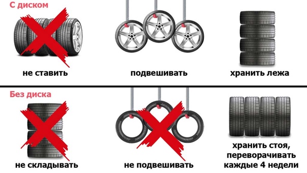 Как правильно хранить покрышки без дисков: Как правильно хранить шины без дисков