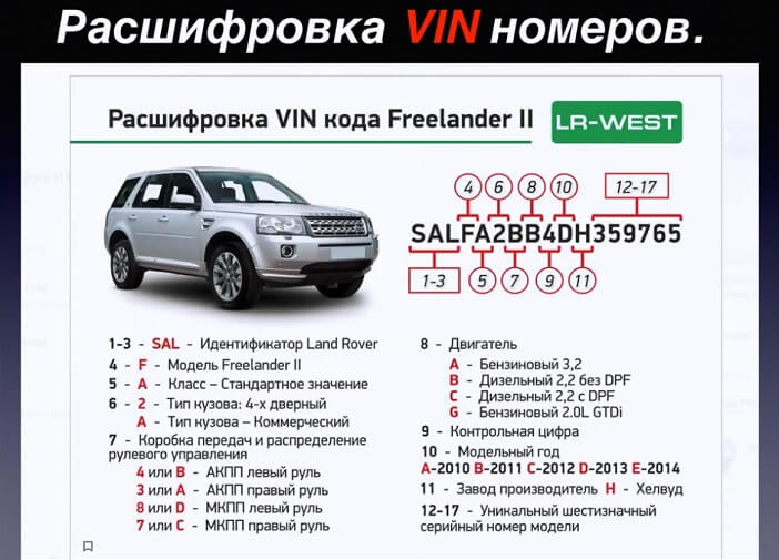 Определить комплектацию по вин коду бесплатно: Проверка комплектации🛂 автомобиля по VIN коду или гос номеру — Автокод