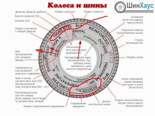 Маркировка шин кама расшифровка маркировки: Маркировка шин - расшифровка даты производства, индекса скорости (M + S)