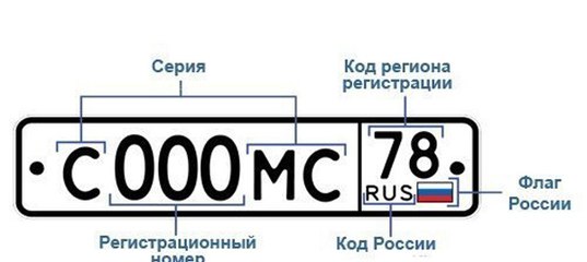 Показать номера регионов россии: Номера регионов на карте России