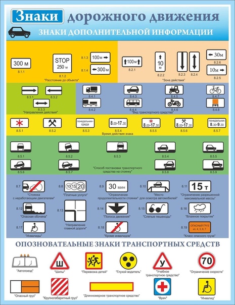 Знак ппд: Знаки дорожного движения с обозначениями и пояснениями