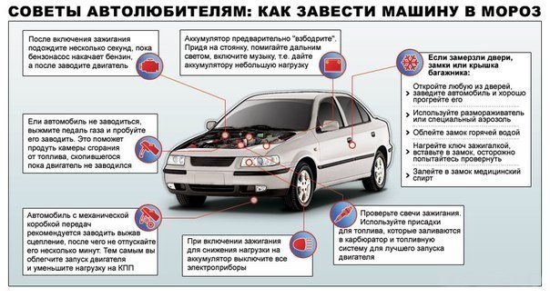 Не завелась: Машина не заводится — 5 самых частых причин