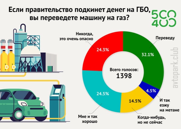 Что лучше пропан или метан для машины: Метан или пропан, что выбрать?