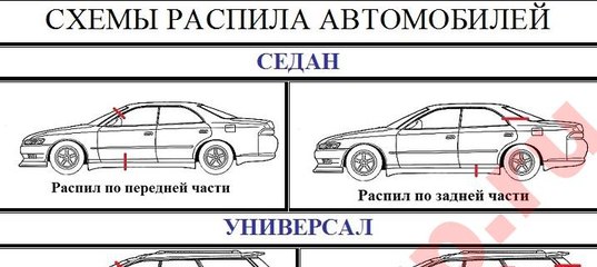 Конструктор и распил в чем разница: к каким последствиям может привести скупость