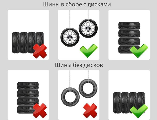 Хранение летней резины без дисков: Как правильно хранить шины без дисков